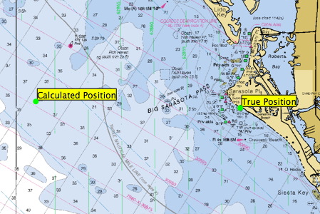 position